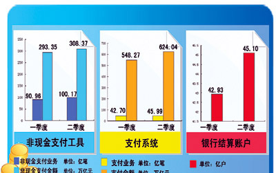 央行2016第四季度支付体系报告 ATM92.42万台
