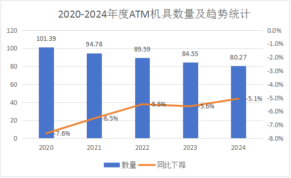 2024年金融機(jī)具綜述——雙周期疊加效應(yīng)下金融機(jī)具呈逆增長