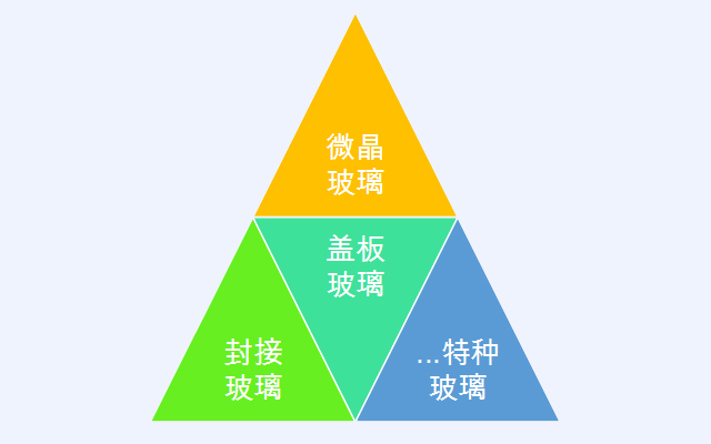 布局多元化产品  拓展应用新领域