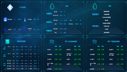 杭州项目能源系统平台