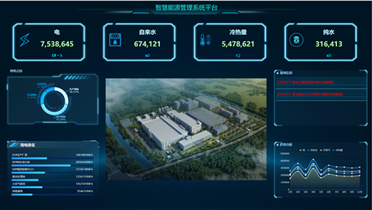 德清项目能源管理系统平台