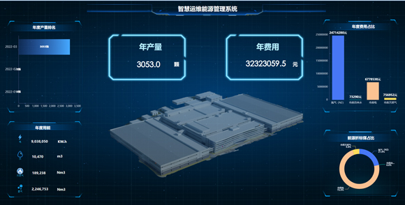 深圳项目能源管理系统平台
