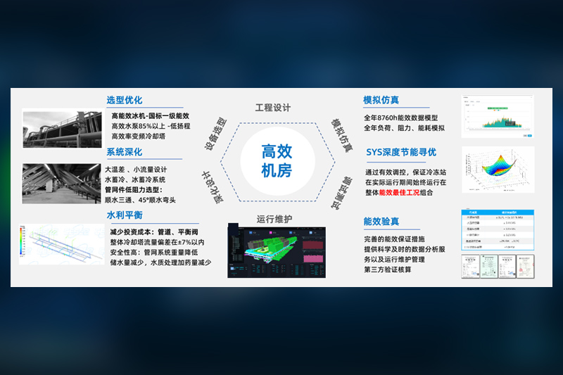 高效机房
高效机房