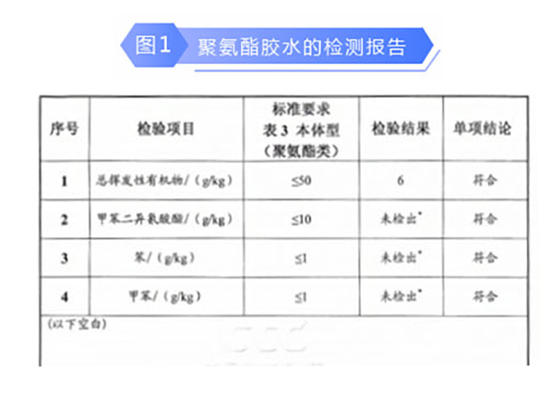 【R&D 】VOC and clean room panel