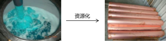RRR-CuRe含铜废水资源化技术