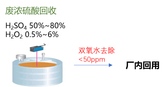 RRR-H2SO4废浓硫酸回收技术