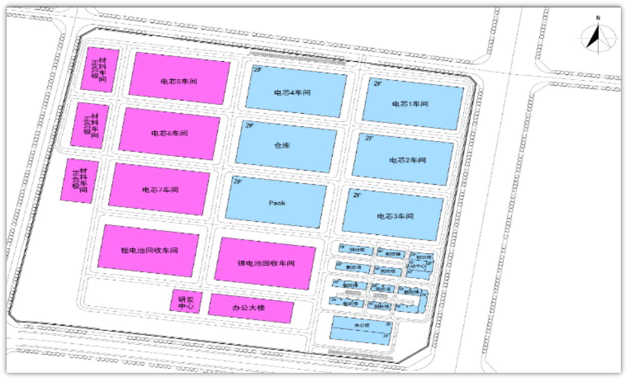 Camel Group New Energy Battery Co., Ltd. Lithium Battery Project