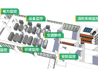 DCIM基礎設施管理系統
Data Center Infrastructure Management System