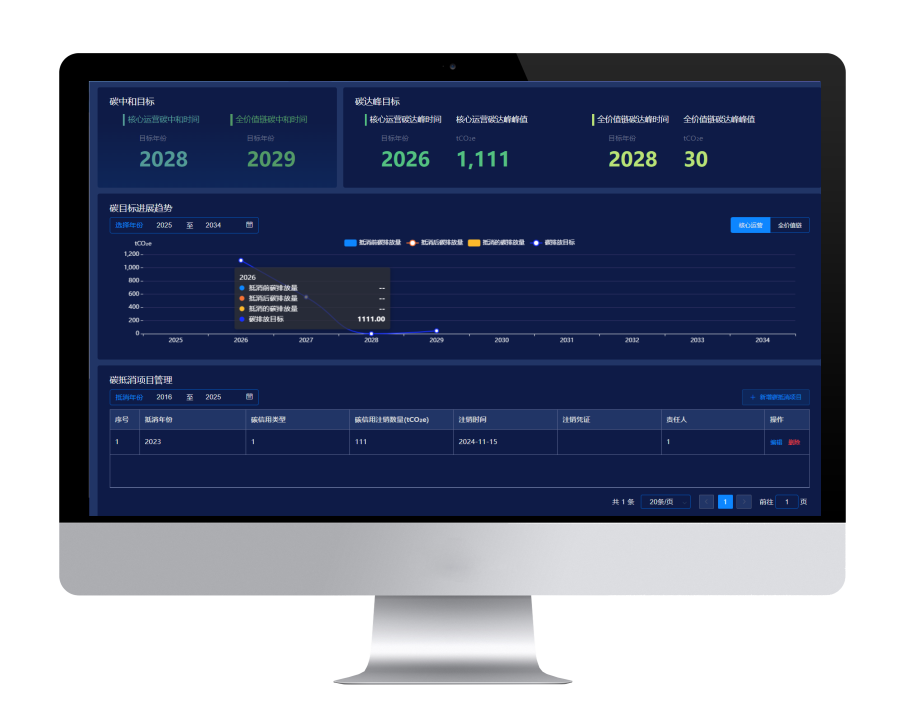 ECMS低碳能源管理系統軟件