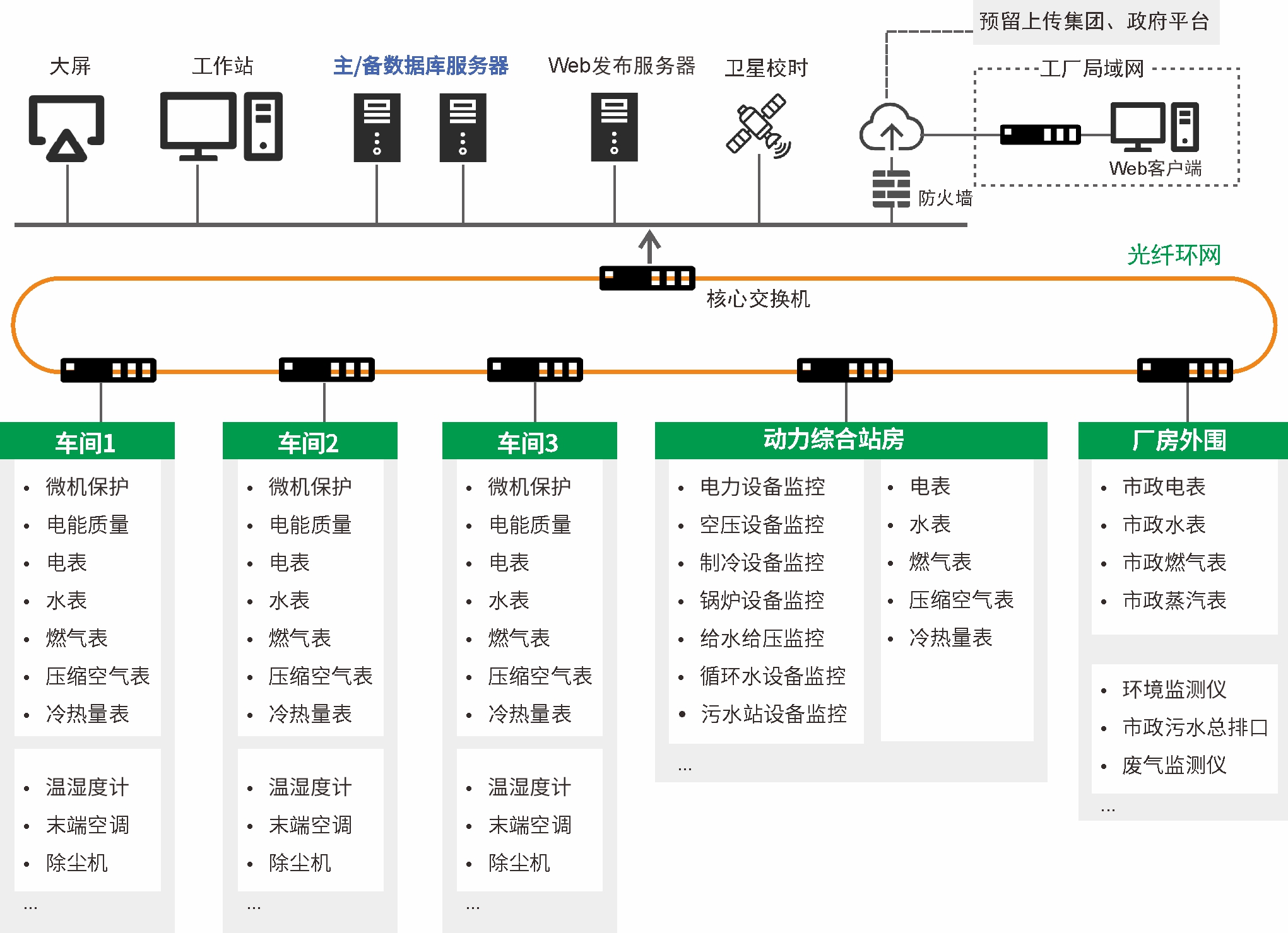 能源智能管控多能源介質(zhì)感知預(yù)測(cè),實(shí)現(xiàn)綜合管控和能效優(yōu)化,降低單位產(chǎn)值綜合能耗。碳排放追蹤打造綠色低碳供應(yīng)鏈,實(shí)現(xiàn)產(chǎn)品全生命周期排放跟蹤,降低單位產(chǎn)值碳排放量。設(shè)備監(jiān)控運(yùn)維多模態(tài)設(shè)備數(shù)據(jù)分析,實(shí)現(xiàn)設(shè)備智能運(yùn)維,降低運(yùn)維成本,保障連續(xù)生產(chǎn)。