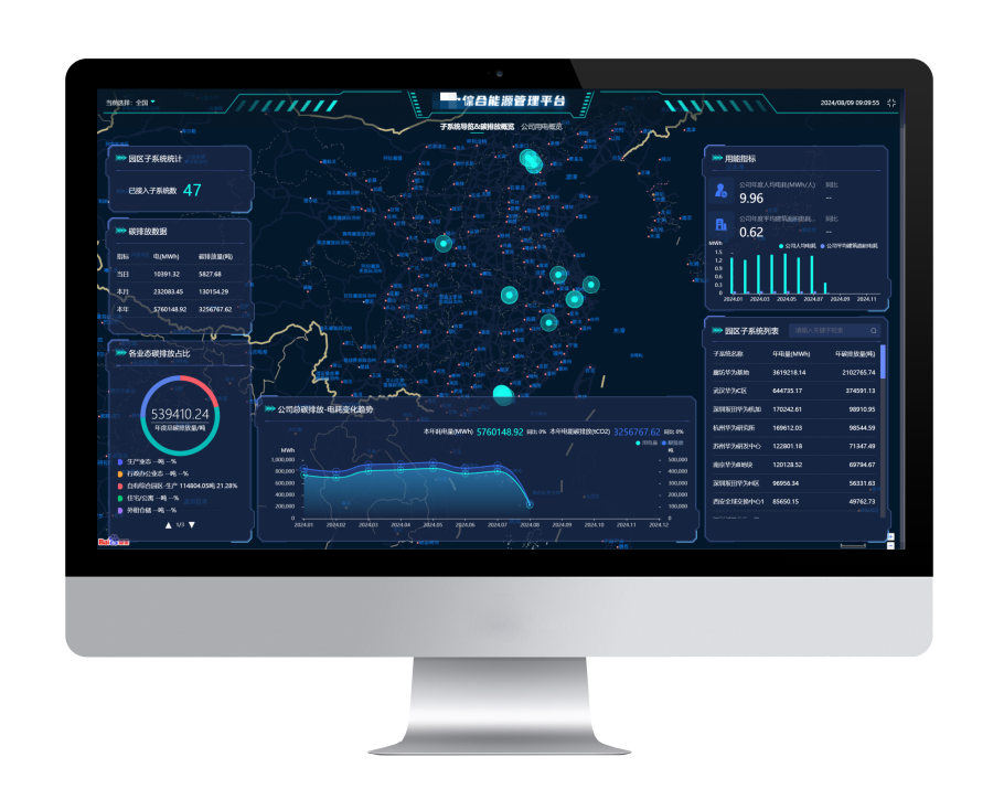 IEMP綜合能源管理平臺軟件