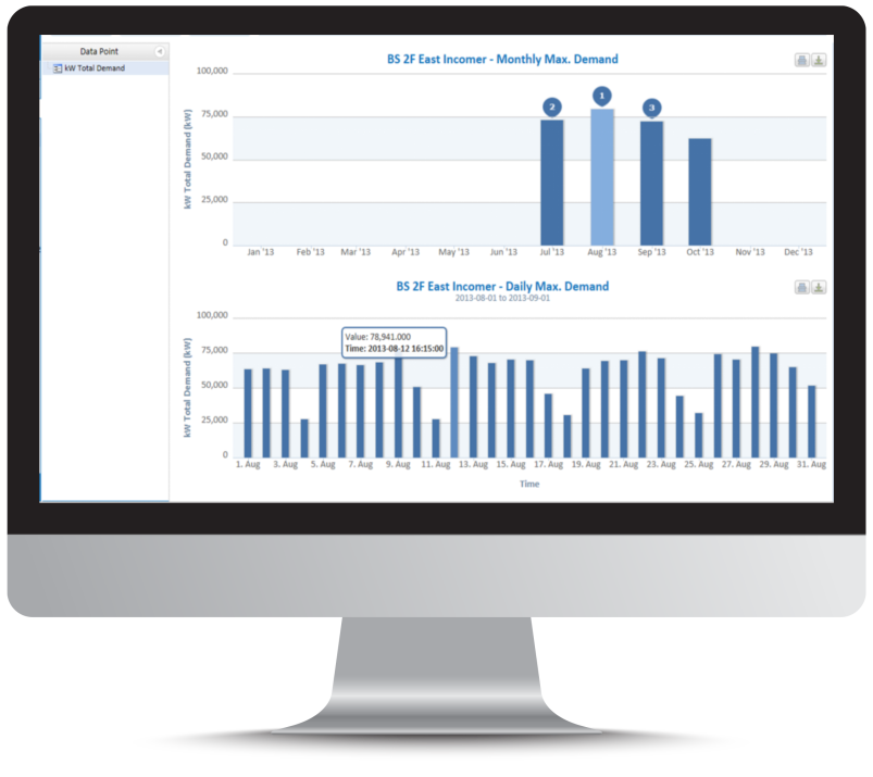 iEMS 綜合電能管理軟件