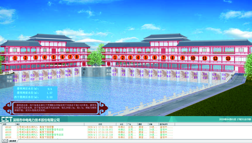 水利系統
Irrigation system