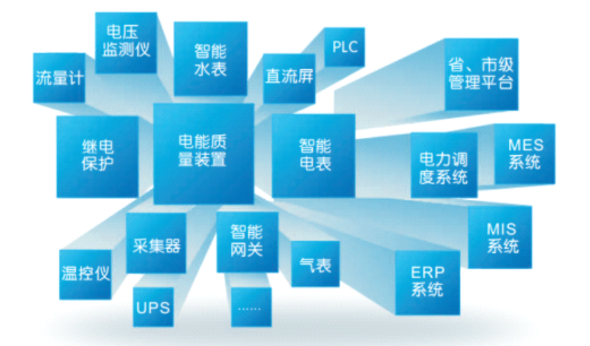 通信與數(shù)據(jù)交互軟件
