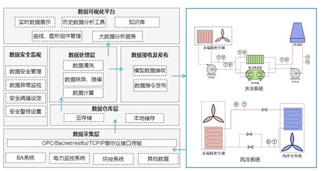 NeuCool暖通空調AI制冷調優系統
NeuCool HAVC AI Refrigeration Opitimization Systerm