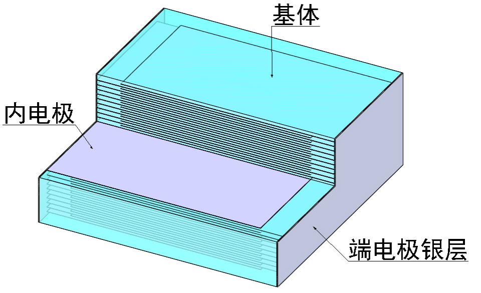 产品推介 | 振华科技旗下振华富叠层压电驱动器