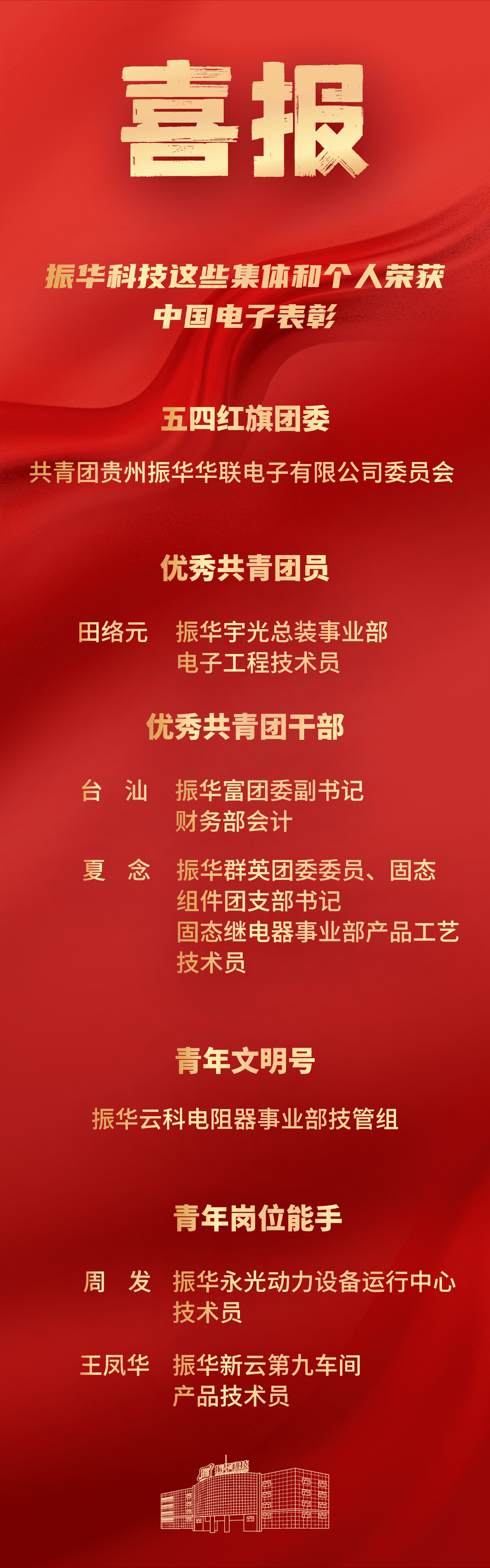 喜报 | 振华科技这些集体和个人荣获中国电子表彰