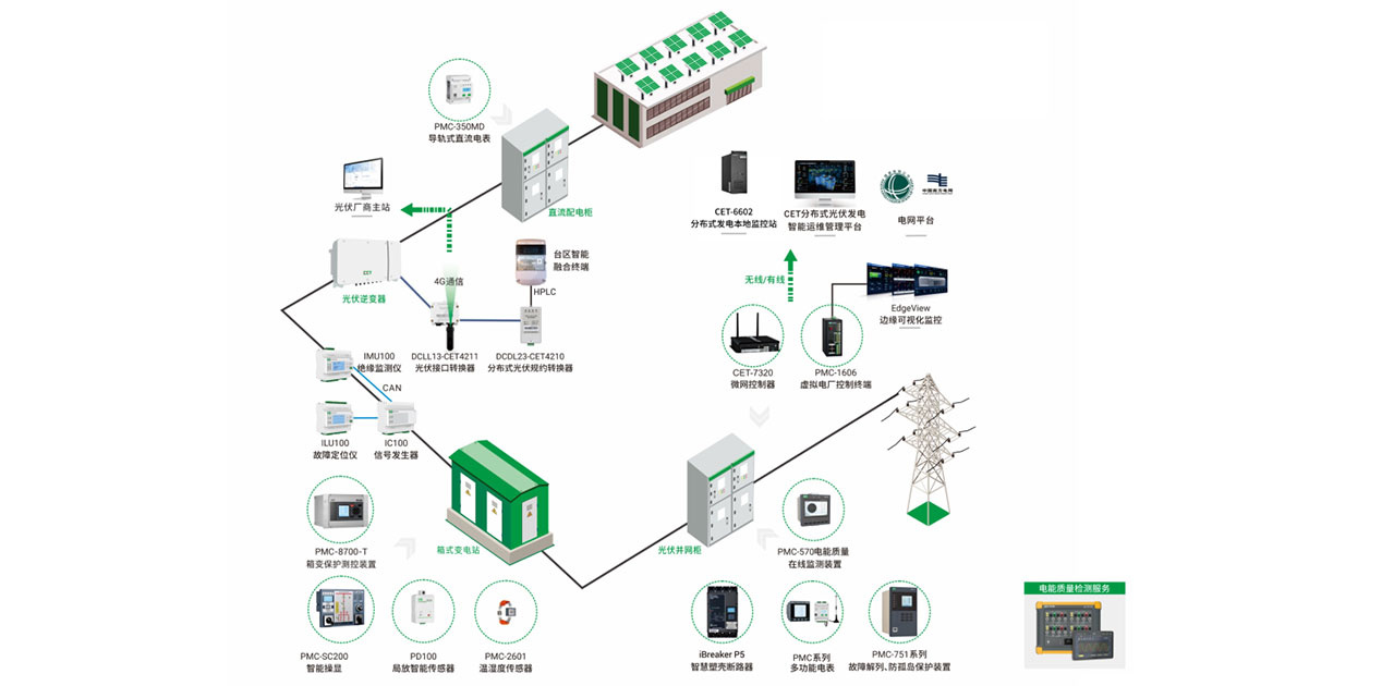 CET Electronics Technology inc. Facilitated the Smooth Grid Connection of the Client's Rooftop Distributed Photovoltaic Power Generation Project