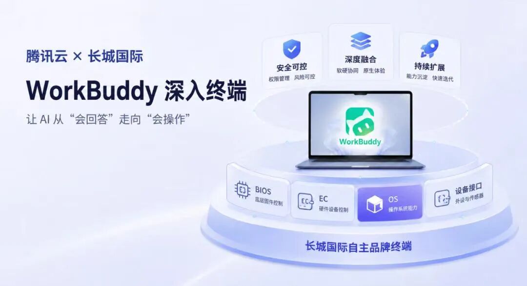 全场景即开即用！长城国际×腾讯云发布全系AIPC，你的下一台电脑更聪明了