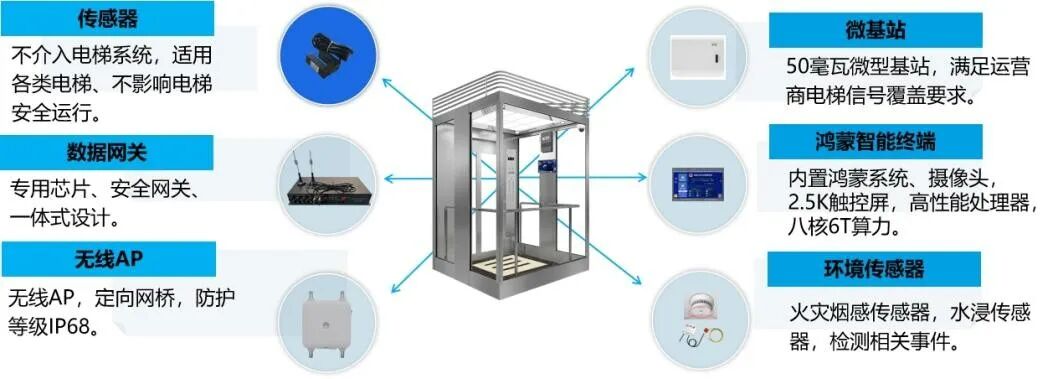 中电互联所属企业佰联安全获评江苏省公共关系行业数智化优秀案例