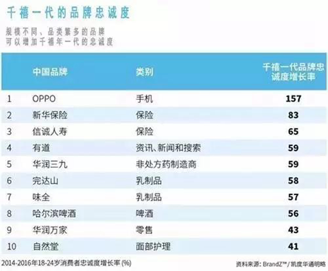 报告 | 2017年最具价值中国品牌100强