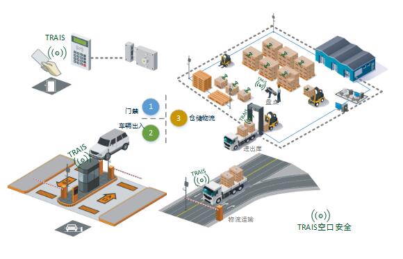 重大突破 我国物联网技术TRAIS-X成国际标准