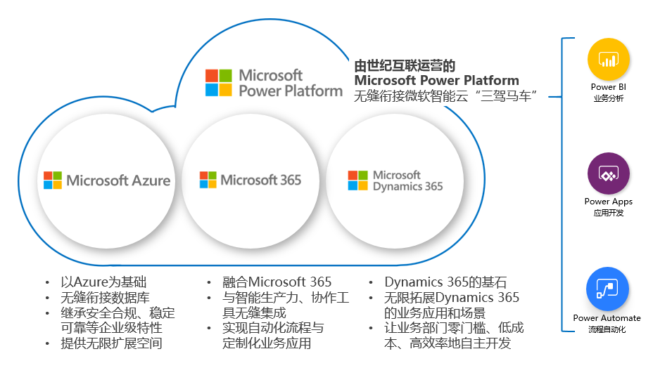 微软Power Platform在中国正式商用