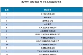 2019中国电子信息百强企业榜单发布，华为、联想、海尔列前三