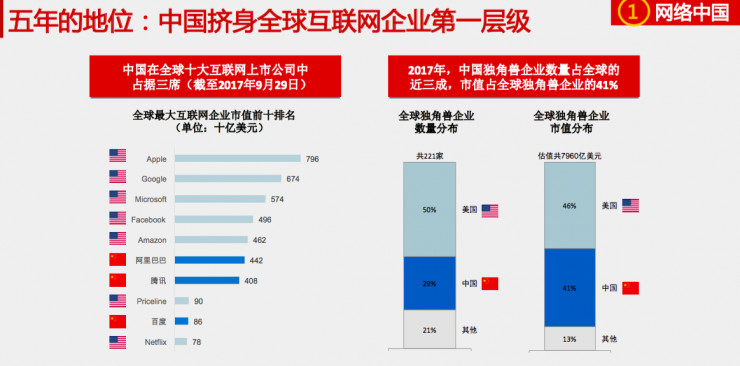 10大关键词解读中国互联网五年间创新飞跃在哪里