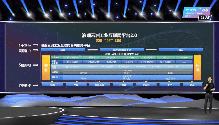 浪潮升级云洲工业互联网平台 发布“云洲质量码”以及“云洲云ERP”两大服务