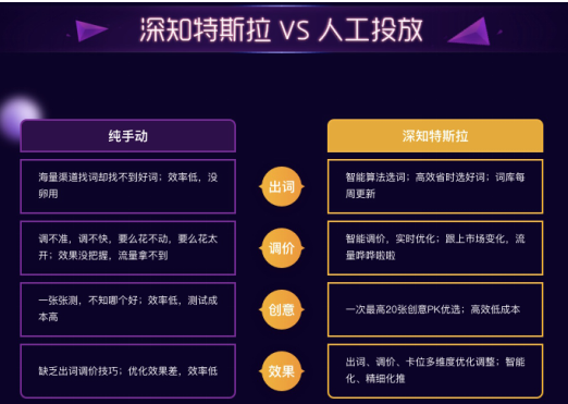 AI赋能618电商大促 “智能车神”深知特斯拉驶入营销赛道