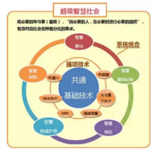 十九大报告“智慧社会”解读：日本构建“超智慧社会”的举措解析
