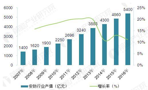 安装2000万个监控摄像头 中国构建世界最大“天网”