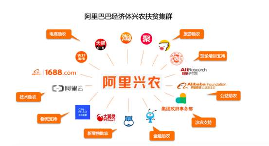 农业农村部与阿里巴巴达成战略合作