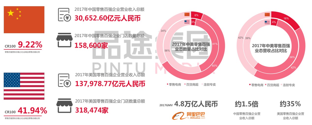 《2018中国新零售百强》榜单出炉，再造下一个BAT！