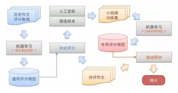 科大讯飞在机器阅读理解SQuAD比赛中夺得第一