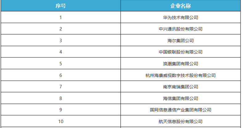2018年（第17届）中国软件业务收入前百家企业发展报告（附百强名单）