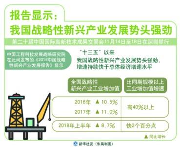 报告显示：我国数字创意产业出现爆发式增长