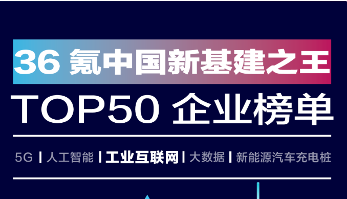 重磅！36氪中国新基建之王「工业互联网领域」TOP50企业揭晓