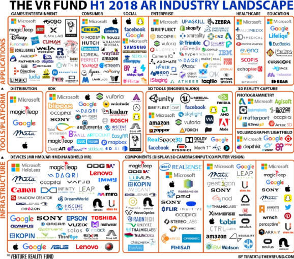 报告：今年全球AR和VR公司融资规模突破10亿美元