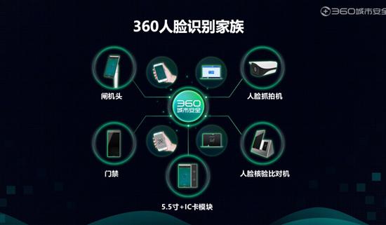 360发布五大人脸识别终端：安全基因加持，补齐行业短板