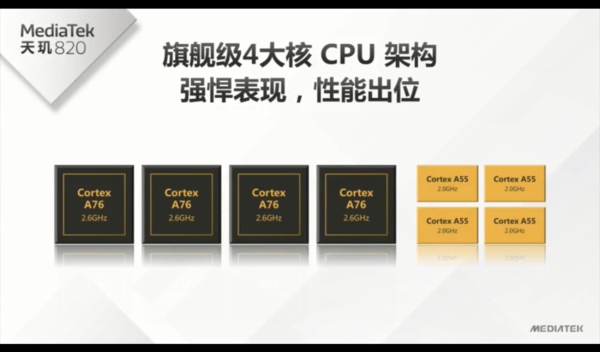 联发科发布全新5G芯片天玑820 四大核架构性能强悍，Redmi 10X将首发