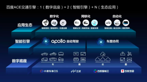 百度Apollo发布“ACE交通引擎” 已在十余个城市落地实践