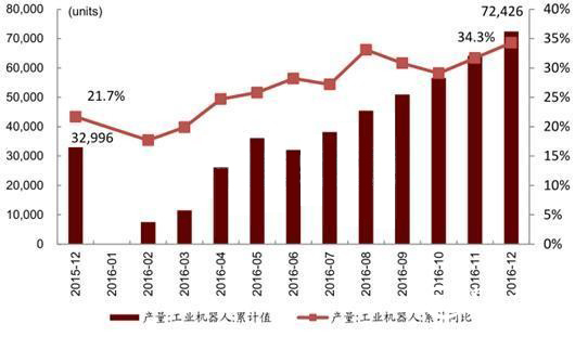 “智能机器人”重点专项指南发布 产业发展渐入佳境