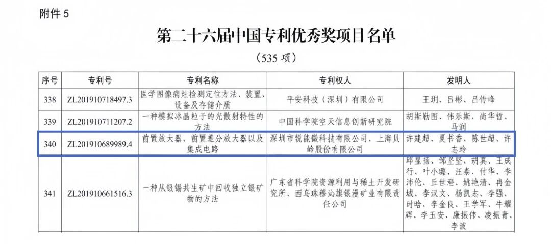 喜报！上海贝岭荣获第二十六届中国专利优秀奖