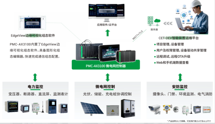 PMC-AX3100微电网控制器，助力智能微电网实现光储协同