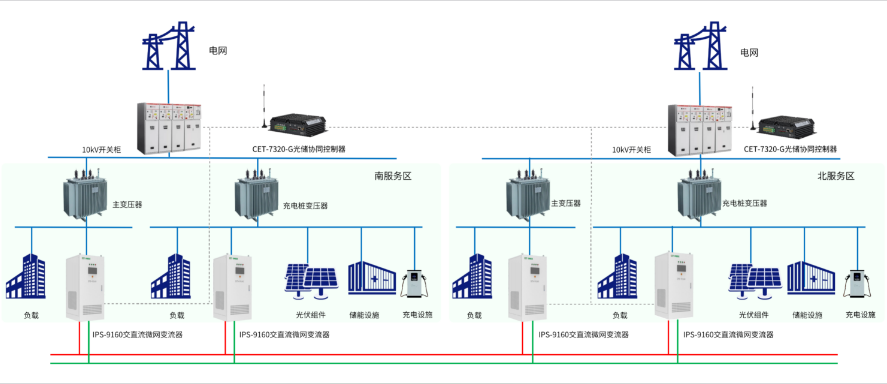 CET低压柔性交直流混联微电网解决方案，让高速服务区能源 “活” 起来