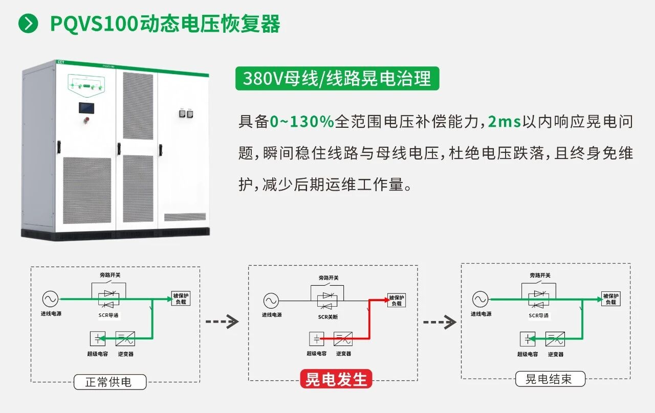 抗晃电？CET晃电问题一体化解决方案解决新质生产力发展的“后顾之忧”