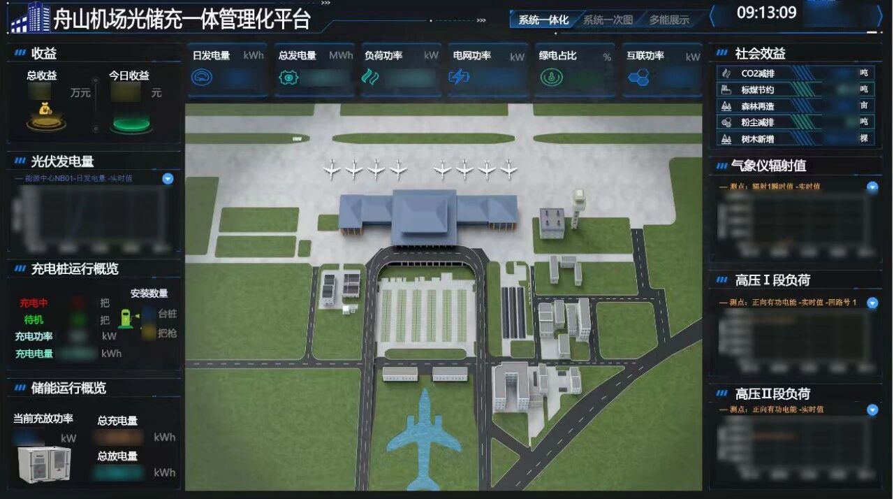 从“首个”到“零碳”：CET中电技术助力舟山普陀山机场光储充一体化项目投运，打造机场绿色能源样板