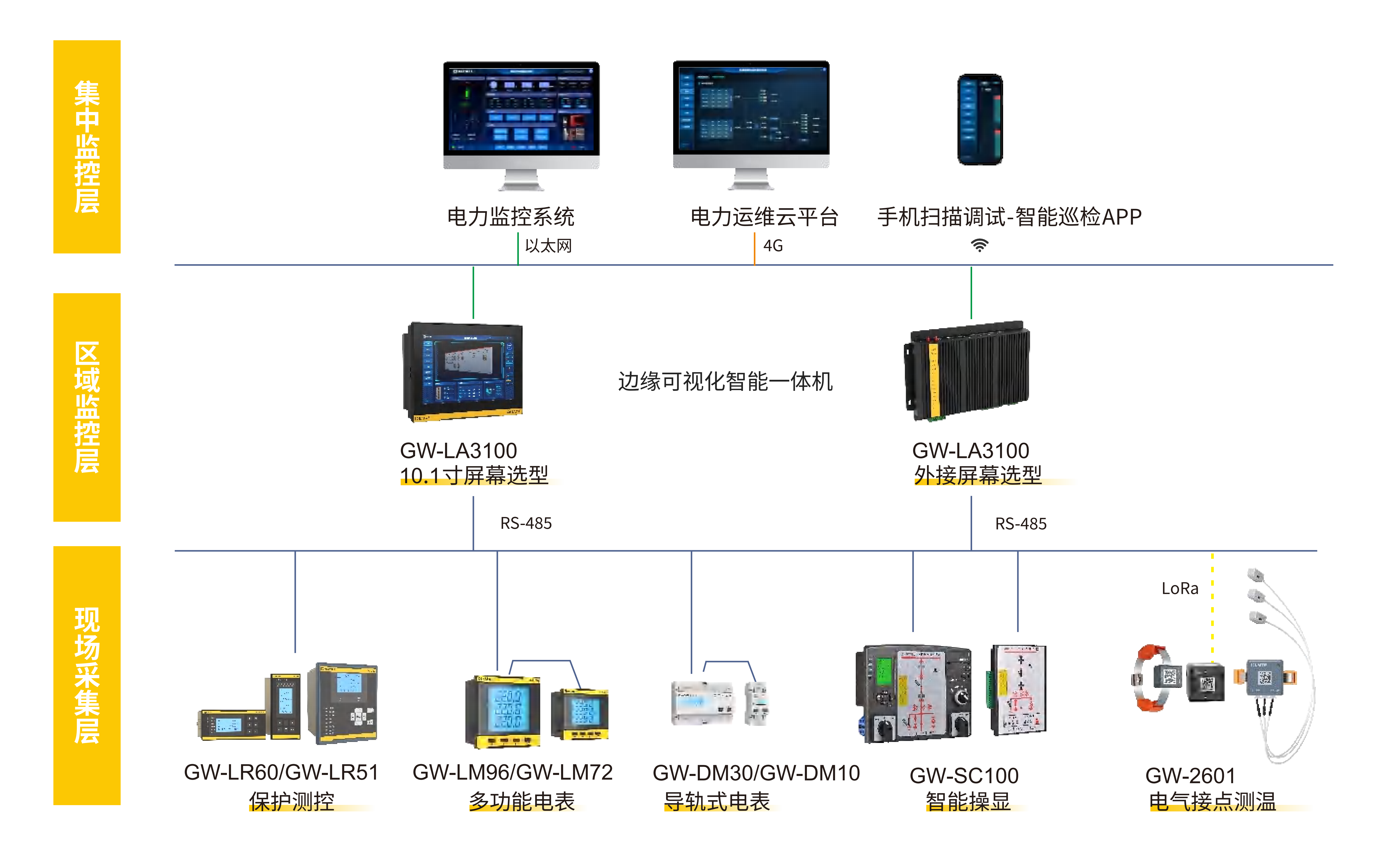 智能开关柜解决方案：构筑开关柜智能运维